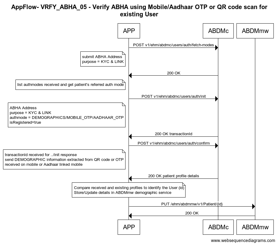 Test case 5